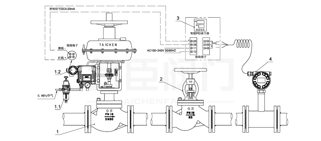 氣動(dòng)流量調(diào)節(jié)閥控制方案