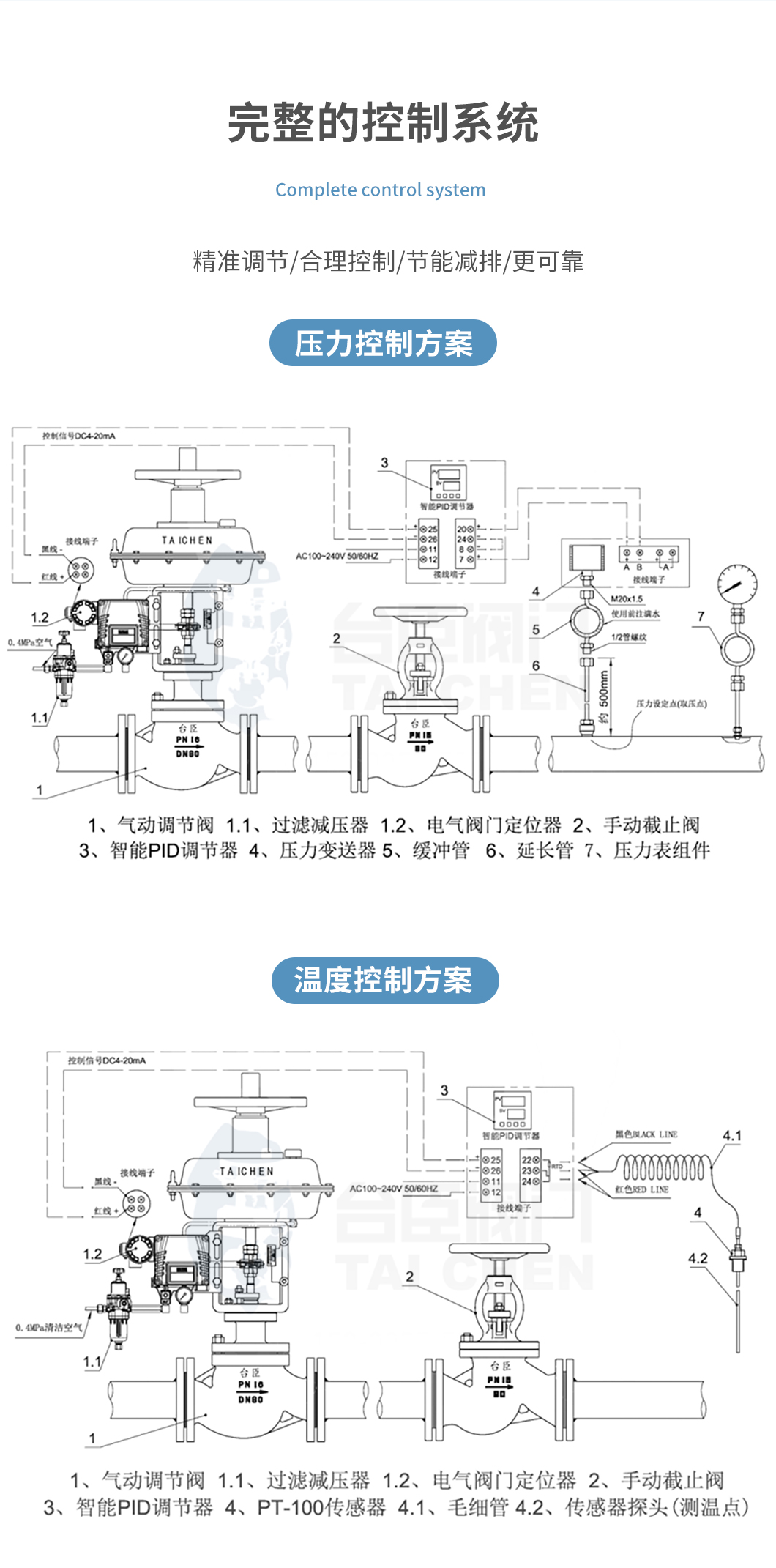 PID控制儀表